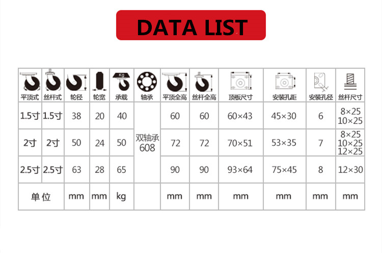 caster specification